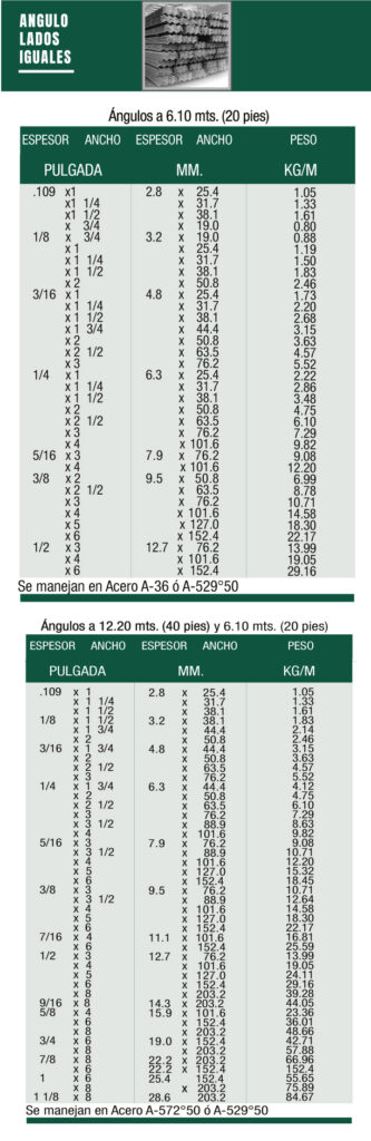 Ángulo-lados-iguales