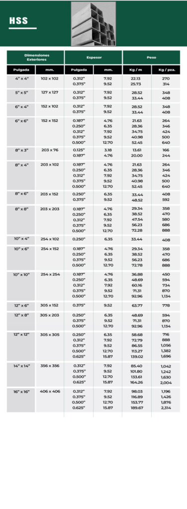 Perfil HSS (Sección Estructural Hueca)