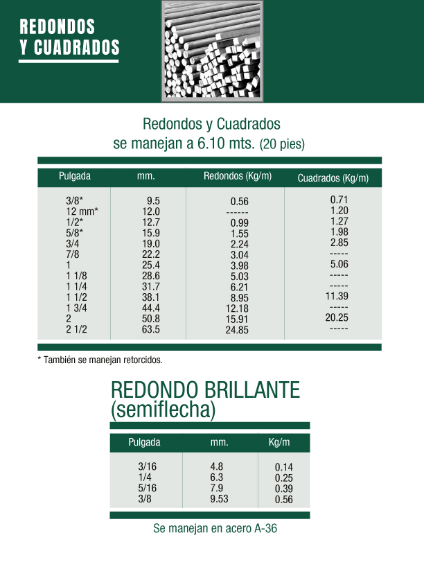 Perfiles Redondos y Cuadrados de Acero