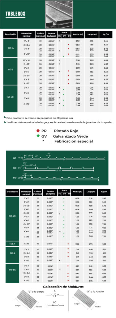 Tableros de Acero
