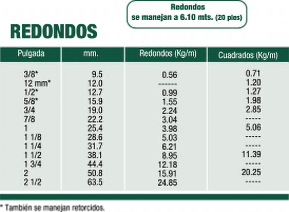 redondos medidas